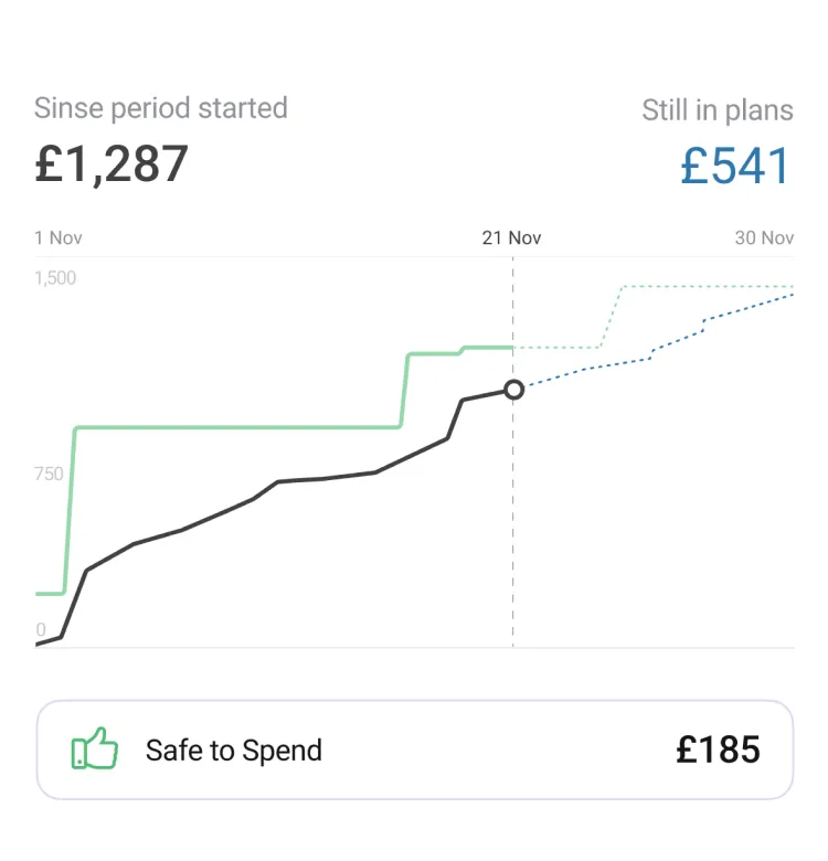 Spending plan graph personal finance app screenshot